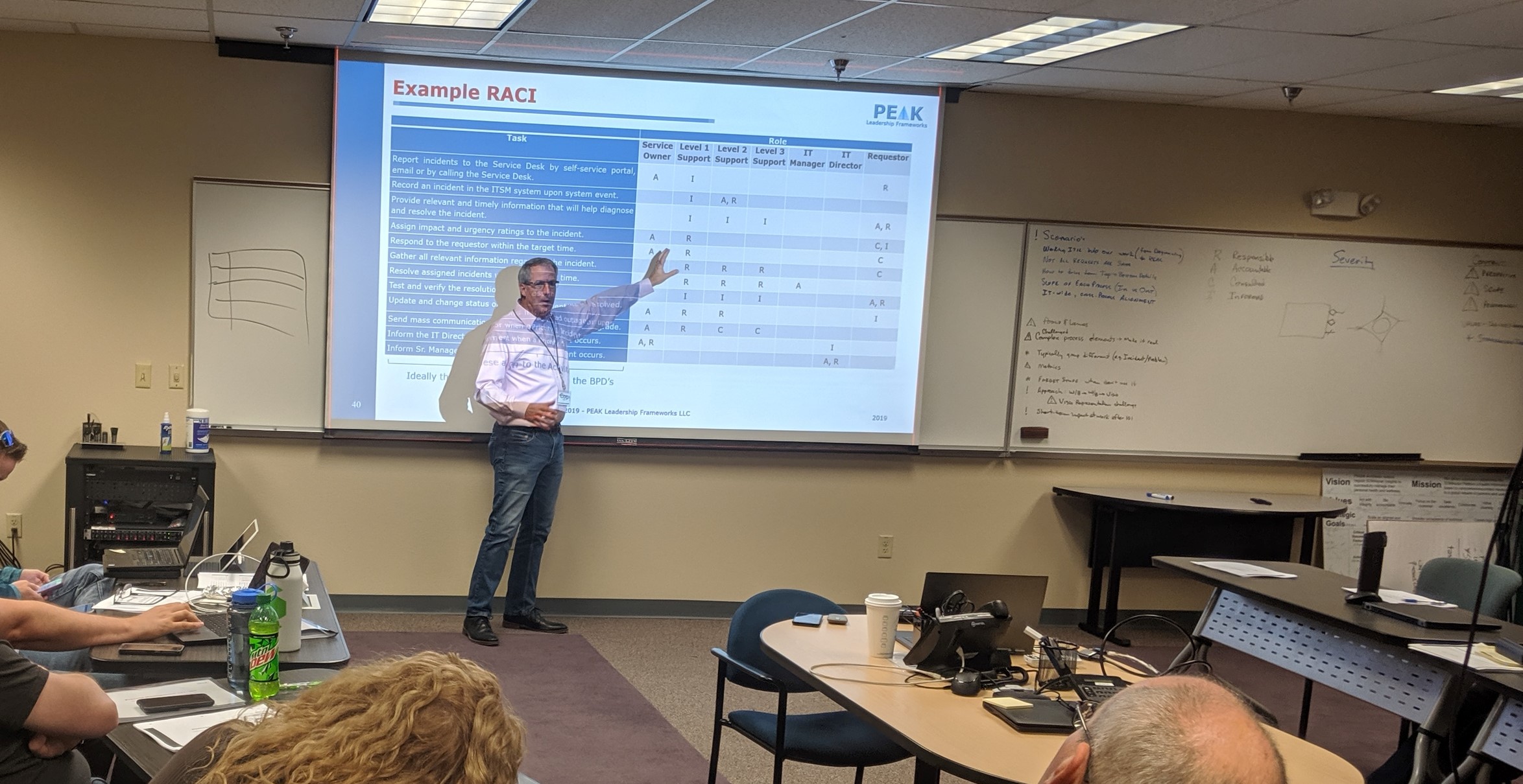 Practical ITIL Workshop - Peak Leadership Frameworks